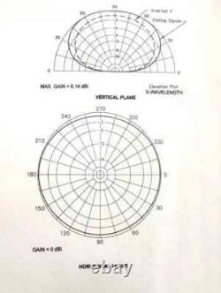 160-80eter isotron antenna Equivalent to a half wave Dipole