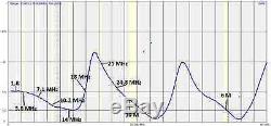 All Band multiband HF Vertical antenna Ham Radio Amateur US Patented