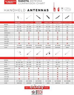 All-Inclusive 21 Magnetic Mount Antenna