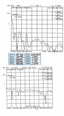 BRC HP-300 VHF/UHF Base Antenna 6.5 dB (VHF) /9.0 dB(UHF) and 75 Ft Coax Cable