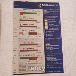 BUDDIPOLE Deluxe Package Long Version Whip Sleeves Ratio Switch Antenna Arm