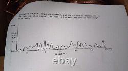 Barker & Williamson Receiving Folded Dipole Antenna ASW-90. SWL 10 watt QRP