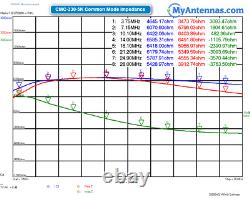 Cmc-330-5k