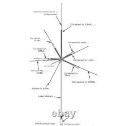 Comet UHV-10 antenna 3.5/7/10/14/18/21/24/28/50 MHz 9 band fixed Equipment UHV10