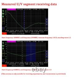 DESHIBO WV-600 Broadband Passive Loop Antenna 100KHz-300Khz SDR Shortwave Radio