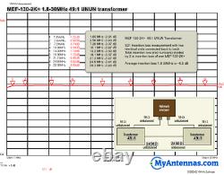 EFHW antenna UNUN transformer 491 245050Ohms MEF-130-2K -PLUS 2kW ICAS 160-10m
