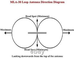 Easy Installation MLA-30+ Loop Antenna, 10m Feeder