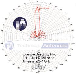 Grid Antenna Parabolic Dish 29dBi Wifi6 WIFI-7 C-Band, 2.4 3.5 5, 6GHz Ham