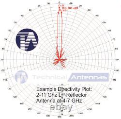Grid Antenna Parabolic Dish 29dBi Wifi6 WIFI-7 C-Band, 2.4 3.5 5, 6GHz Ham