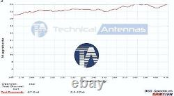 Grid Antenna Parabolic Dish 29dBi Wifi6 WIFI-7 C-Band, 2.4 3.5 5, 6GHz Ham