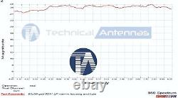 Grid Antenna Parabolic Dish 29dBi Wifi6 WIFI-7 C-Band, 2.4 3.5 5, 6GHz Ham