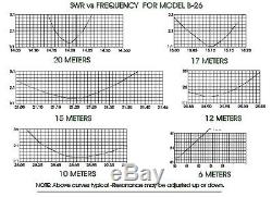 HAM RADIO BEAM ANTENNAS MODEL MQ-26 20,17,15,12,10 & 6 meters requires a tuner