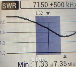 HFEDZ 160M-40M END Fed Half Wave (491 EFHW) HF HAM Radio Antenna