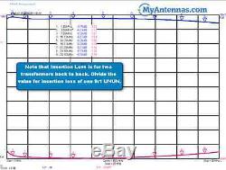 HF End Fed Antenna 1500W 80-10m / Ham Antenna with 91 dual core UNUN / 44 feet