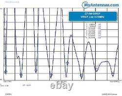 HF End Fed Antenna 200W 80-10m / Ham Antenna NO TUNER NEEDED / 130 feet long