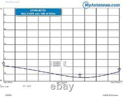 HF End Fed Antenna 200W 80-10m / Ham Antenna NO TUNER NEEDED / 130 feet long