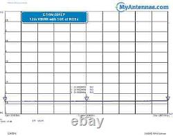 HF End Fed Antenna 200W 80-10m / Ham Antenna NO TUNER NEEDED / 130 feet long