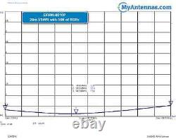 HF End Fed Antenna 200W 80-10m / Ham Antenna NO TUNER NEEDED / 130 feet long