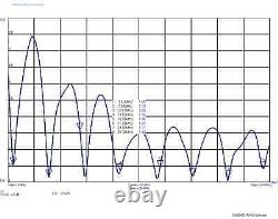 HF End Fed Antenna EFHW-8010-2K 2000W 80-10m / NO TUNER NEEDED! / 130 feet long