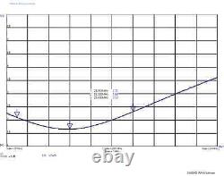 HF End Fed Antenna EFHW-8010-2K 2000W 80-10m / NO TUNER NEEDED! / 130 feet long