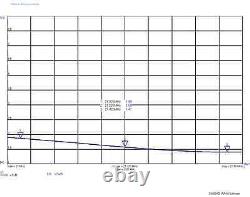 HF End Fed Antenna EFHW-8010-2K 2000W 80-10m / NO TUNER NEEDED! / 130 feet long