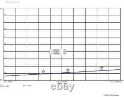 HF End Fed Antenna EFHW-8010-2K 2000W 80-10m / NO TUNER NEEDED! / 130 feet long