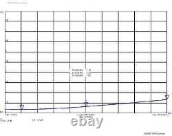 HF End Fed Antenna EFHW-8010-2K 2000W 80-10m / NO TUNER NEEDED! / 130 feet long