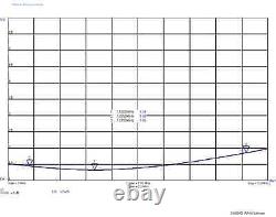 HF End Fed Antenna EFHW-8010-2K 2000W 80-10m / NO TUNER NEEDED! / 130 feet long