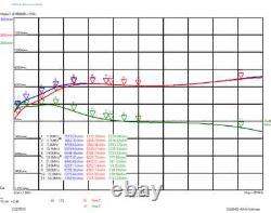 HF antenna Line Isolator 1-54 MHz/ Rated @3kW / stops RFI / RF choke