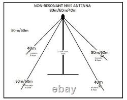 HFedz NVIS HF antenna (3-20MHZ) Ham Radio Antenna (200W PEP)