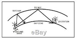 HFedz NVIS HF antenna (3-20MHZ) Ham Radio Antenna (200W PEP)