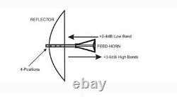 Ham L-band 902 1296 3456 5760 Antenna Dish Parabolic Wifi 1700 C-band XM Grid