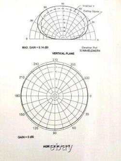 Ham Radio 40 and 20 Meters Electrically Equivalent half wave Dipole