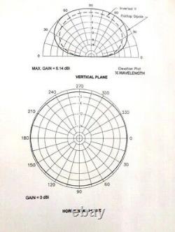 Ham Radio Antenna 30 Meters Electrically Equivalent to a half wave Dipole