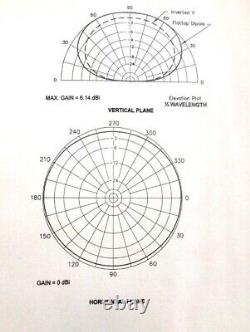 Ham Radio Antenna For 20/15/10 Electrically Equivalent to a half wave Dipole