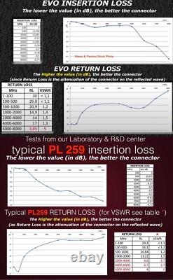 Ham Radio RFI Choke QRP, POTA, Super, BNC HF Noise Filter by Messi Paoloni