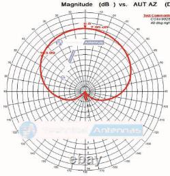 Helium LoRa Directional Panel Antenna WIDE 12dBi Phased Array 900MHz 915 902-928