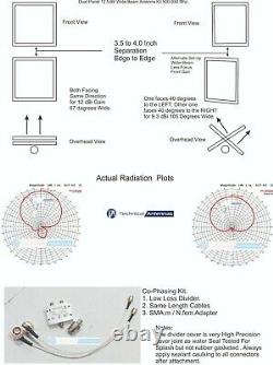 Helium LoRa Directional Panel Antenna WIDE 12dBi Phased Array 900MHz 915 902-928