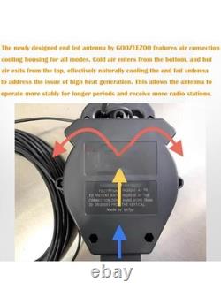 JYR8010-150W End Fed Half Wave Antenna for Ham Radio, 150W Shortwave Radio An