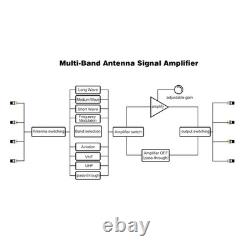 Multi-Band Antenna Signal Amplifier 4-channel switcher Low-noise adjustable gain