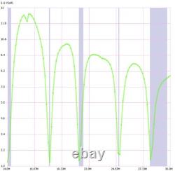 RH-DX620S (Radiohaus) 6,10,12,15,17,20m Portable Cobweb Antenna (Single Wire)