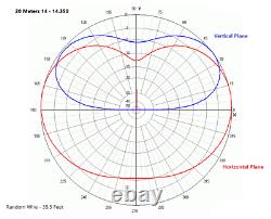 Random Wire End Fed Variable Length 80-6M Portable QRP Ham Radio Antenna