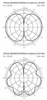 Sirio SD 1300N 25-1300 Mhz Discone Antenna (N Connector) High Quality