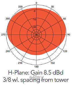 UHF Antenna, 4-element folded dipole array 400-470 mHz, 9 dBd 300W