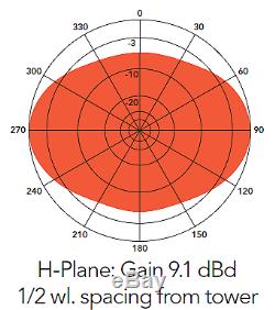 UHF Antenna, 4-element folded dipole array 400-470 mHz, 9 dBd 300W