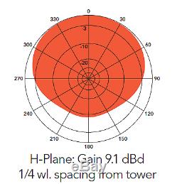 UHF Antenna, 4-element folded dipole array 400-470 mHz, 9 dBd 300W