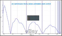 UK Antennas Half wave end fed antenna, 40m, 20m, 15m and 10m with no ATU needed