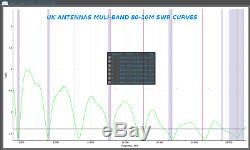 UK Antennas end fed antenna, 80/40/20/17/15/12/10m, no atu needed