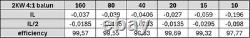 Unique combo 41 balun + RF choke 2KW++ 160 10m