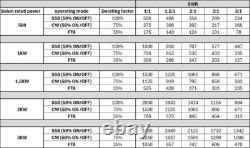 Unique combo 41 balun + RF choke 3KW++ 160 10m